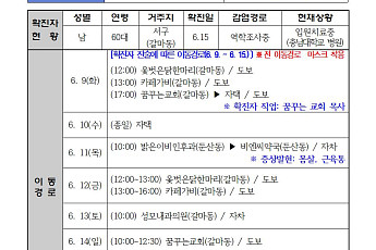 대전시청, '코로나19' 47·48·49번째 확진자 동선 공개…'갈마동 꿈꾸는교회·괴정동 다단계판매시설' 등