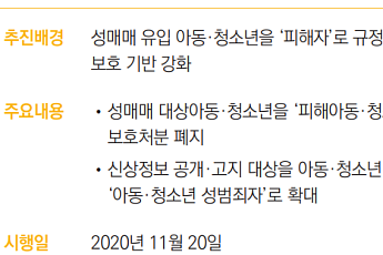 [하반기 달라지는 것] '성매매 청소년'은 피해자 규정…보호처분 면제