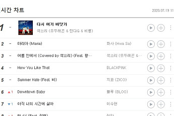 싹쓰리 1위, 주요 음원차트+시청률 모두 잡았다…'다시 여기 바닷가' 여름 트렌드 저격!