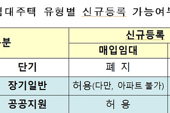 18일부터 등록임대주택 보증금ㆍ10년 거주 보장