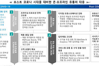 온라인 소비 전환에 유통산업 온ㆍ오프라인 양극화 ‘심화’