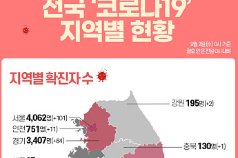 방역당국 “코로나 폭발적 감염세 억제 판단…이번주가 분수령”