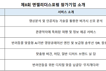 제8회 엔젤리더스포럼 개최…스타트업 5곳 엔젤투자자와 만났다
