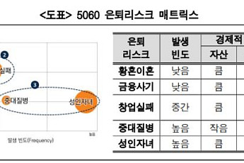 [창간 10주년]언제 닥칠지 모르는 위기에 대비하라, ‘유동자금 버킷’