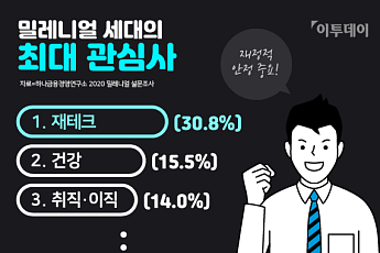 [MZ트렌디스] 탕진잼 ‘욜로족’ 지고, 조기 은퇴 꿈꾸는 ‘밀레니얼 파이어족’ 뜬다