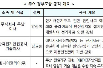 '2020 제품안전의 날' 기념식…양삼석 두남 이사 '동탑산업훈장' 영예
