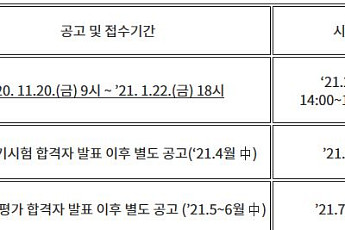 농정원, 제5회 농업마이스터 지정시험 접수 시작