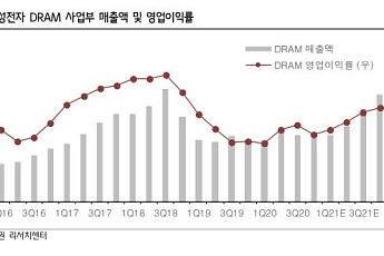 [증시 키워드] 삼성전자, 연말 ‘특별배당’ 기대감에 관심↑…신풍제약 판매중지 처분에 ‘약세’