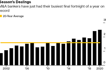 글로벌 M&A 시장 살아나…작년 크리스마스 주간, 발표 건수 역대 최다