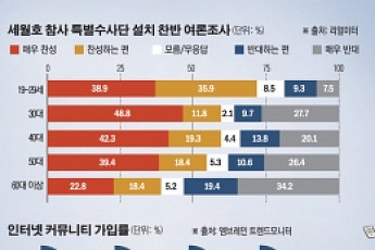 [92년생 김유진이 사는 법] “내가 나서야 사회 바뀐다”…진영보다 ‘생활정치’ 관심