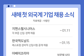 2021 새해에 신입 뽑는 외국계 기업은 어디?
