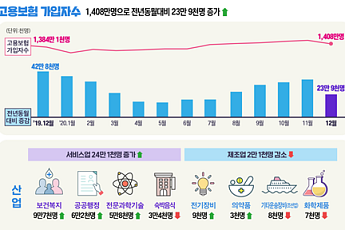 작년 '코로나 고용쇼크'에 실업급여 지급액 역대 최대