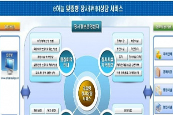 복지부, e하늘 장사정보시스템 확대