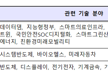 중기부, 퇴직기술인력 채용 중소기업에 인건비 최대 70% 지원