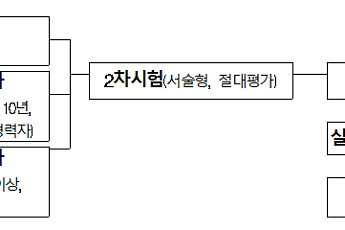 중기부, ‘경영ㆍ기술 지도사 제도’ 전면 개편