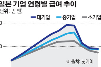 일본, 고령화에 펼쳐지는 ‘평생 현역 시대’
