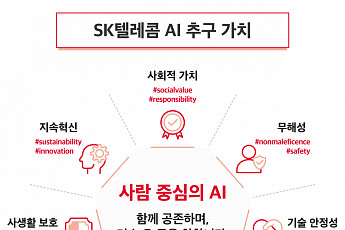 SKT, 사람 중심의 인공지능(AI) 컴퍼니로 도약한다