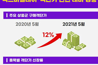 이베이코리아 '빅스마일데이'서 작년보다 비싼 제품 팔린 이유는?