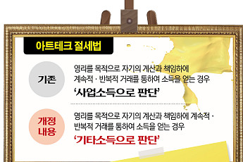 [MZ ‘픽’했다②] 그들은 왜 '아트테크'에 열광하는가…