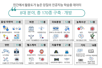 인공지능 학습용 데이터로 심은 씨앗…꽃 피울까?