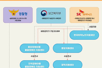 4년 맞은 SK하이닉스 '행복GPS 사업'…사업 강화 위해 복지부·경찰과 '맞손'