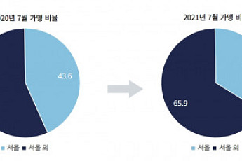 제로페이, 가맹점 100만 개 돌파