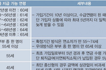 [토요재테크] 다양한 형태의 연금 인출, 알아둬야 할 점은?