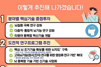 정부, 뇌 연구개발ㆍ해양수산 기술혁신 전략 마련