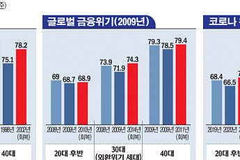 [또 버림받은 30·40] 경력 못 쌓고 20대에 밀리고…비정규직 삶 '도돌이표'