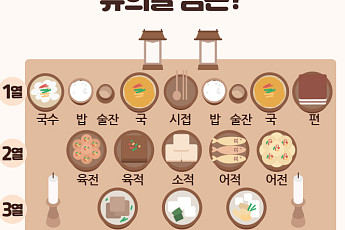 2026 추석 차례상 차리는 법…순서·위치 등 유의점 정리
