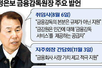 [단독] 정은보의 '反금융감독'…종합검사 철회 '반발'에 줄줄이 퇴임 압박