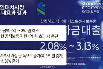 7년전 실패한 전세대출 보증 규제, 다시 꺼내든 금융당국