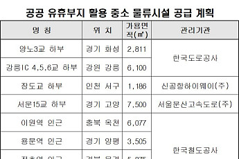 경기 고양ㆍ화성 등 도심 8곳 공공유휴부지에 생활물류시설 조성