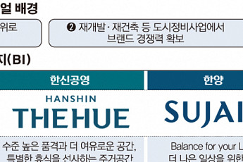 도시정비사업 사활 건 중견건설사…브랜드 바꿔 생존활로 찾는다