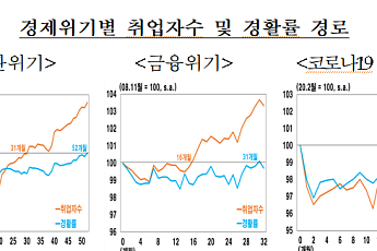 고용 회복세인데, 경제활동인구는 줄어… 30대ㆍ여성이 가장 타격