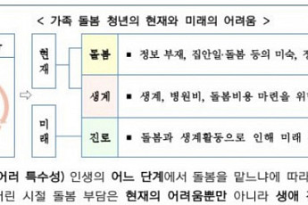 '간병 살인' 막는다…가족 돌봄 청년 사전 발굴·지원