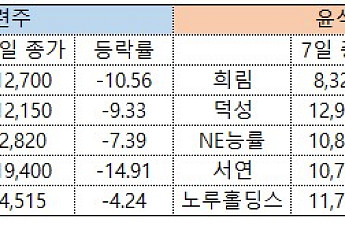 대선 ‘D-1’ 정치테마로 본 유력후보는?