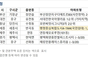 [오늘의 청약 일정] 세종시 '행정중심복합도시 401M4(국민임대)' 청약 접수 등