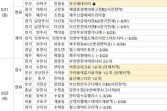 [분양 캘린더] 3월 넷째 주 '서광교 파크뷰' 등 전국 885가구 분양