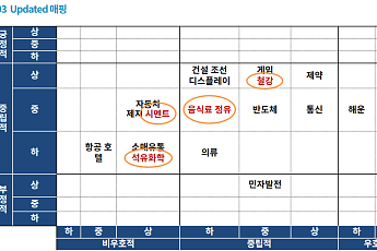 한기평 “우크라이나 사태...시멘트ㆍ철강ㆍ조선 등 업황 악화 불가피”
