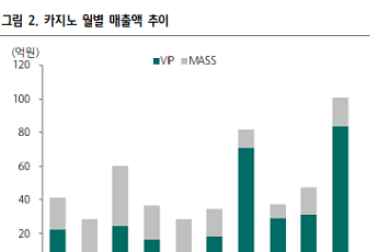 롯데관광개발, 2분기부터 가파른 실적 개선 전망 - 하나금융투자