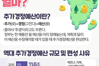 [인포그래픽] 매년 국내 추경 규모는 얼마?