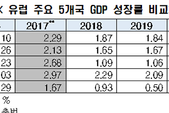 전경련 “윤석열 정부, 佛 마크롱 재선 비결 ‘경제개혁’ 벤치마킹 해야”