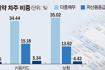 보험사, 하반기 리스크 악화에 영업환경 위기까지…