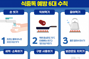 겨울에도 식품 식중독 있다?…‘노로바이러스’ 주의보