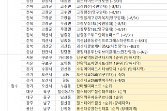 [분양 캘린더] 9월 첫째 주 ‘수원 아이파크시티 10단지’ 등 7561가구 분양
