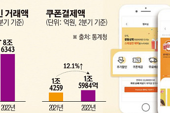 “추석 선물은 우리앱에서”…자사 온라인몰 힘싣는 식음료업계