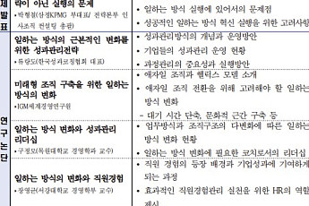 경총, 일하는 방식 혁신 담은 ‘임금ㆍHR 연구 하반기호’ 발간