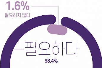 황혼육아 조부모 60% “정부의 경제적 지원 원해”