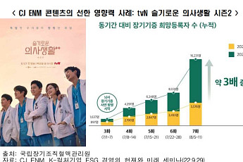“K-컬처 기업, ESG 경영 확대해 소비자 신뢰 확보해야”